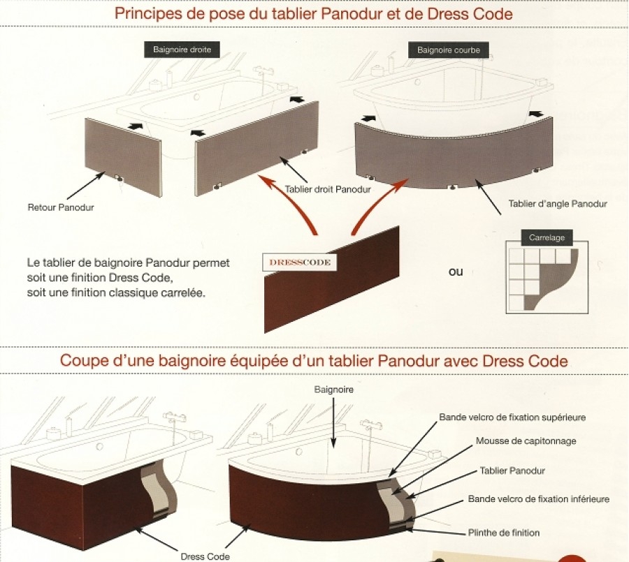 Tablier droit universel DRESS CODE Plusieurs coloris